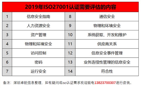 深圳卓航信息揭秘2019年iso27001認(rèn)證需要評(píng)估的14項(xiàng)內(nèi)容 深圳卓航信息揭秘2019年iso27001認(rèn)證需要評(píng)估的14項(xiàng)內(nèi)容