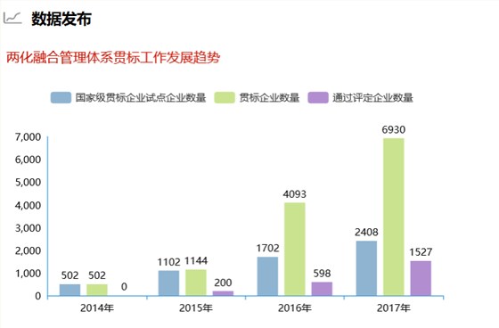 深圳卓航信息提醒這組兩化融合貫標(biāo)數(shù)據(jù)你真的要知道！