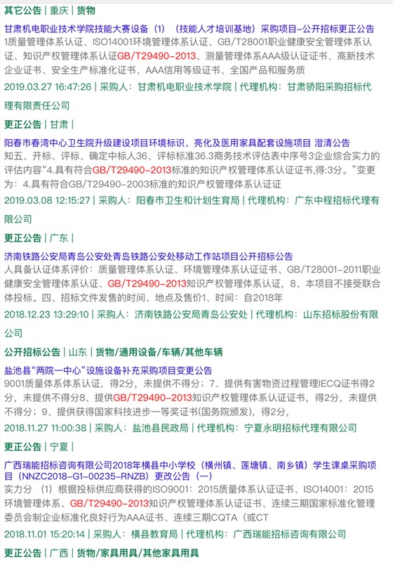 知識產(chǎn)權(quán)貫標逆襲？今天你不理，明天你“高攀不起”