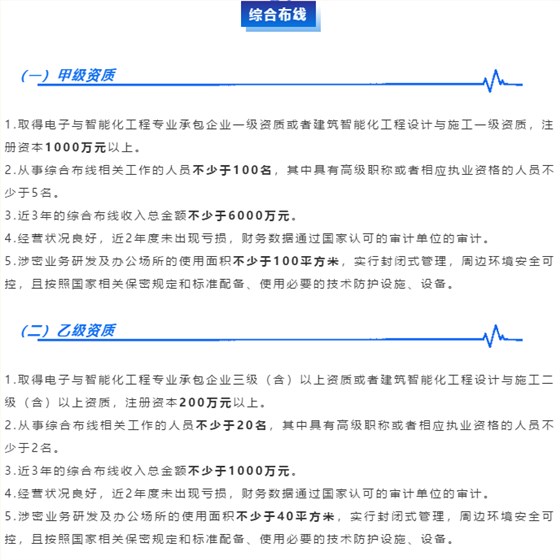 涉密資質(zhì)【綜合布線】業(yè)務(wù)分項(xiàng)甲乙級(jí)申報(bào)條件大全！