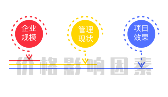 ISO/OHSAS18001認(rèn)證1個月拿證，價格主要受這3個因素影響！