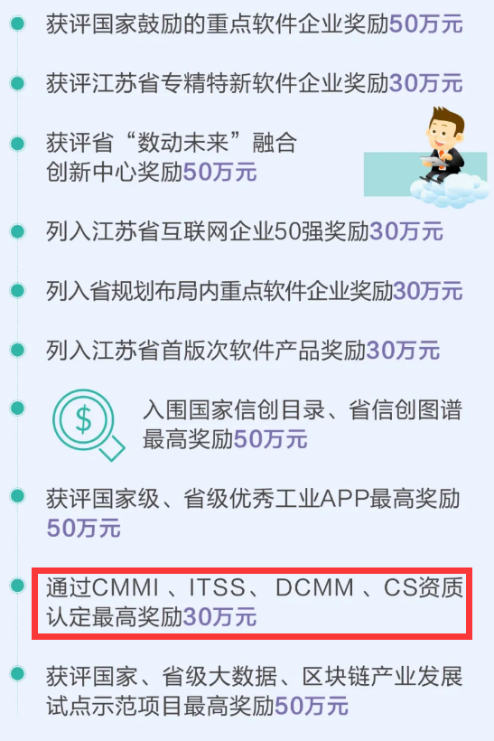 集成CS資質(zhì)也有補貼了？高達(dá)30萬！速看！